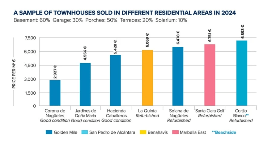 A-Sample-Of-Townhouses-Sold-In-Different-Residential-Areas-In-2024