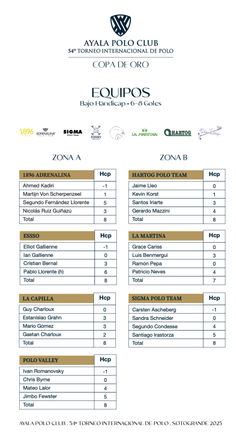 Gold Cup Bajo Handicap Teams 2025