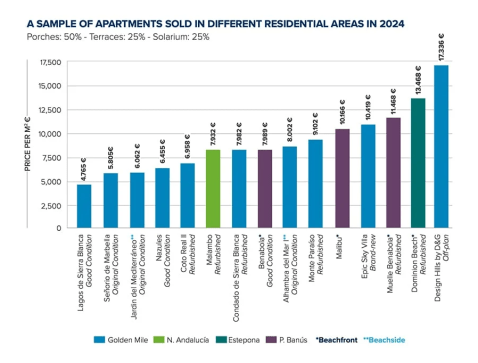 A-Sample-Of-Apartments-Sold-In-Different-Residential-Areas-in-2024