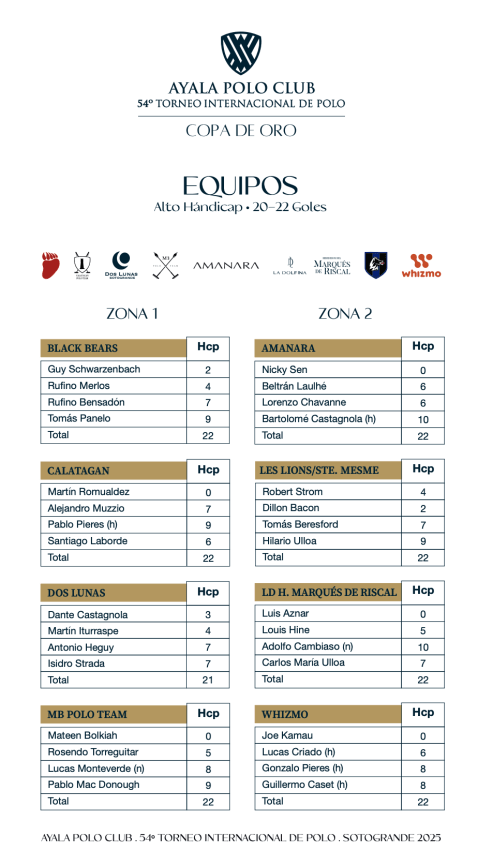 Gold Cup Alto Handicap Teams 2025